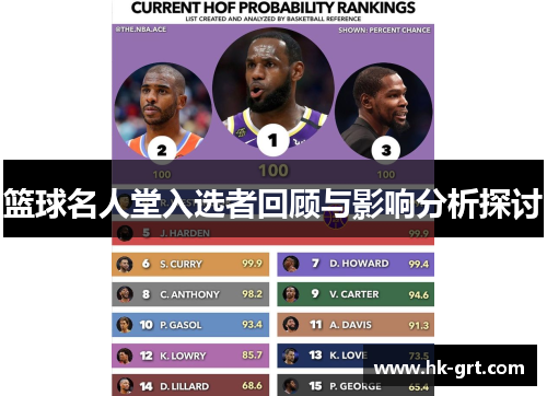 篮球名人堂入选者回顾与影响分析探讨