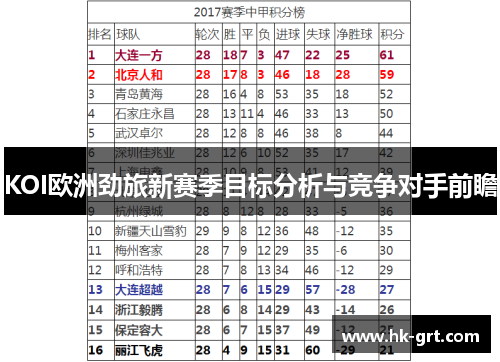 KOI欧洲劲旅新赛季目标分析与竞争对手前瞻