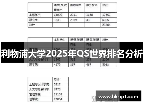 利物浦大学2025年QS世界排名分析