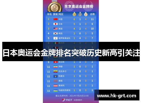 日本奥运会金牌排名突破历史新高引关注
